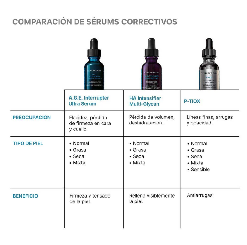 SkinCeuticals A.G.E. Interrupter Ultra Sérum Reafirmante 30 ml