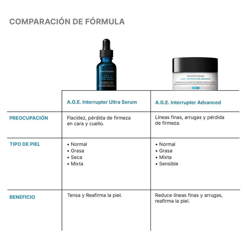 SkinCeuticals A.G.E. Interrupter Ultra Sérum Reafirmante 30 ml